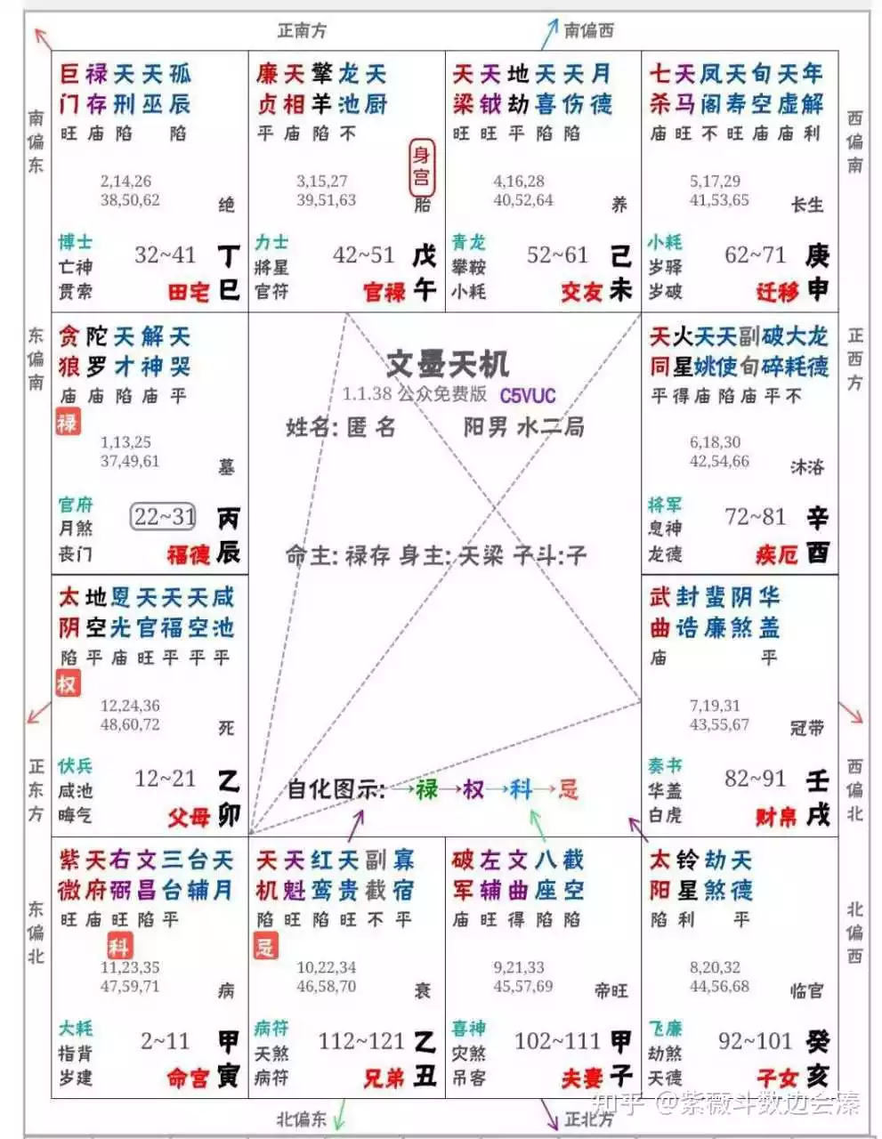 6、有夫妻缘分的命盘:求命盘的夫妻宫分析