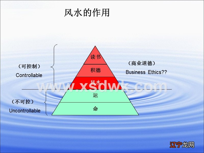 风水学技术_学风水得第一本书_学技术到哪学