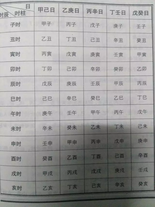 3、测算生辰八字:如何用周易算生辰八字