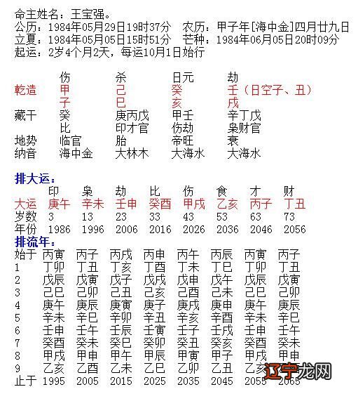 八字命理看婚姻汇总_八字婚姻命理_婚姻不好的八字命理