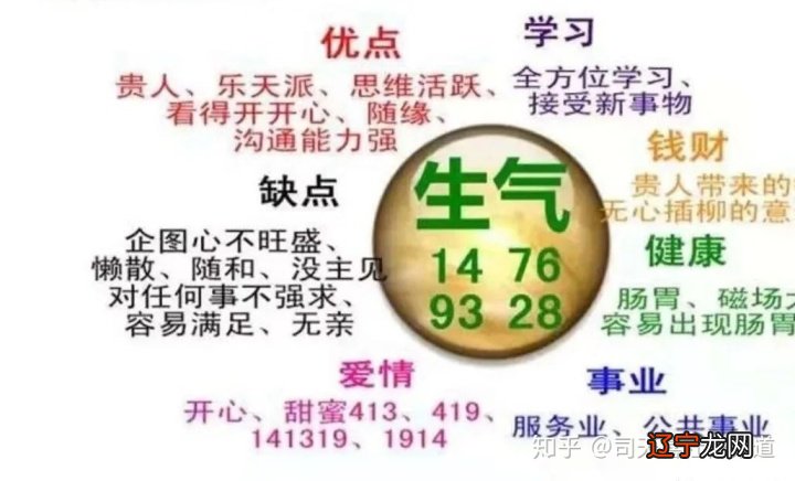 数字磁场的魅力_数字有磁场号码看运势_手机尾数测试数字磁场