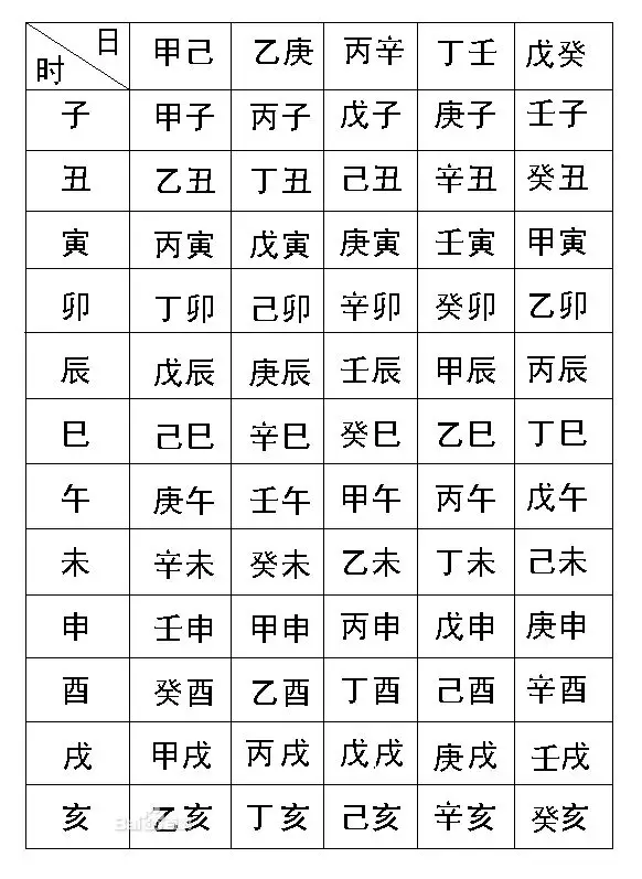 2、三字的成语，五字的成语，的成语，的成语，还有八字的成语有哪些？