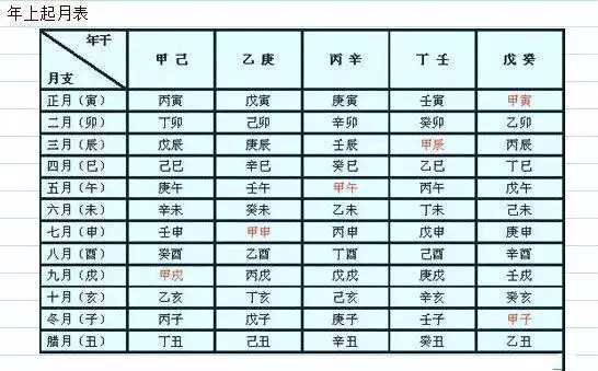 6、八字有合:八字中合到了六个字是什么意思?