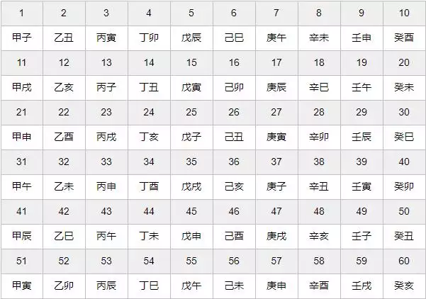 4、八字有合:为什么说属相不合，可是八字又合六个字 。这到底是合还是不合