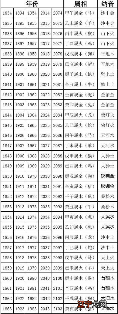 韩愈简介属什么生肖_2012年属什么生肖五行属什么_康熙属什么生肖属