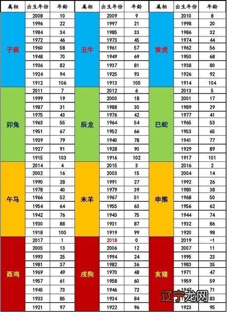 韩愈简介属什么生肖_康熙属什么生肖属_2012年属什么生肖五行属什么