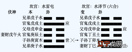 周易35卦晋卦_水雷屯卦变风雷益卦_周易风雷卦