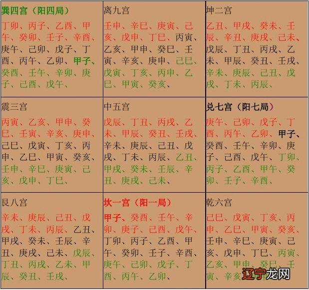 八字九宫命理分析_滴天髓八字分析命理_命理八字精确分析