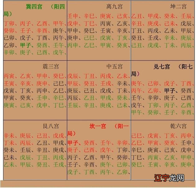 命理八字精确分析_滴天髓八字分析命理_八字九宫命理分析