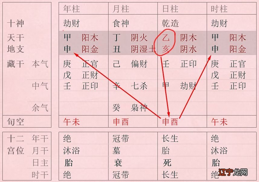 3、八字中的合是什么意思:八字中的