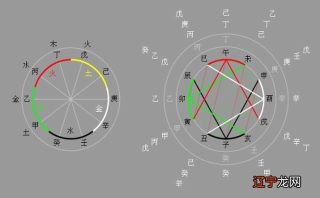 八字命理详解通根_神煞详解命理_八字排盘命理八字测算