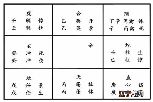 命局入七杀格正财格_八字格与局_建禄格富贵八字