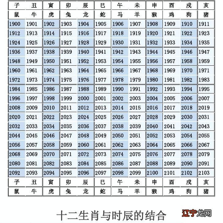 1971年属猪的五行属什么生肖_1985年属什么生肖属金?_怎么知道每天属什么生肖