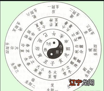 看工作中易犯口业的八字特征