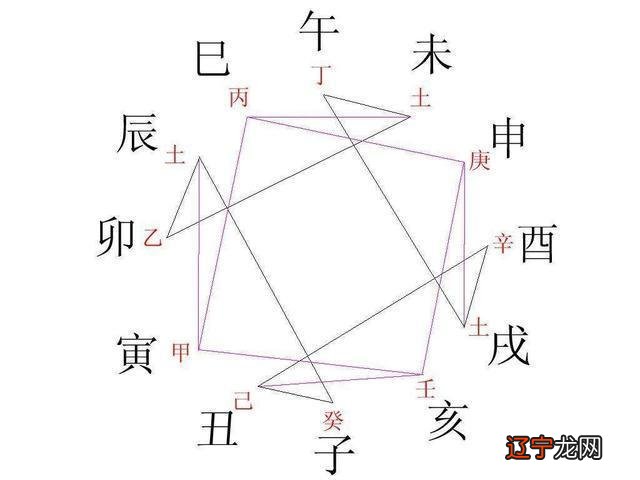 八字怎样看祖坟风水_先天风水看八字旺弱_八字看家宅风水