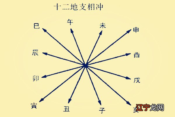 先天风水看八字旺弱_八字怎样看祖坟风水_八字看家宅风水