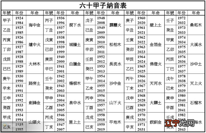 五行缺木缺金男孩名字_生肖属狗的五行缺木取什么名字_五行缺木缺火的男孩名字