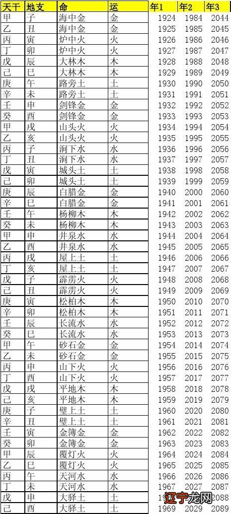 五行缺木缺火的男孩名字_生肖属狗的五行缺木取什么名字_五行缺木缺金男孩名字