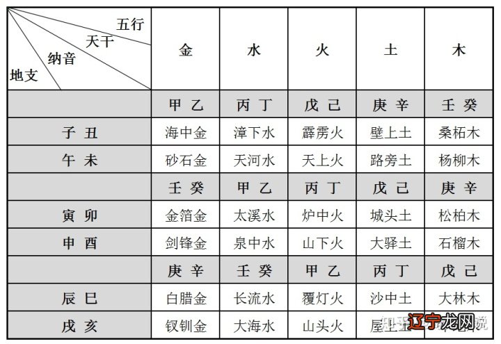 2017年属于什么生肖_2020年贵人运最旺的星座_那个生肖属于龙2017年贵人运