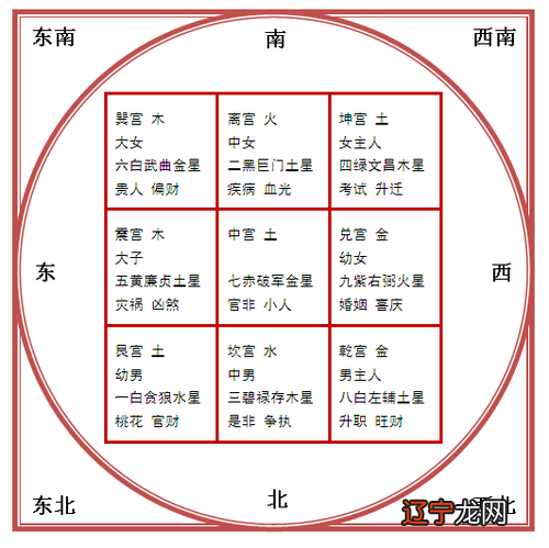 生辰八字财神方位_八字网专题财神方位_今日方位财神方位2017