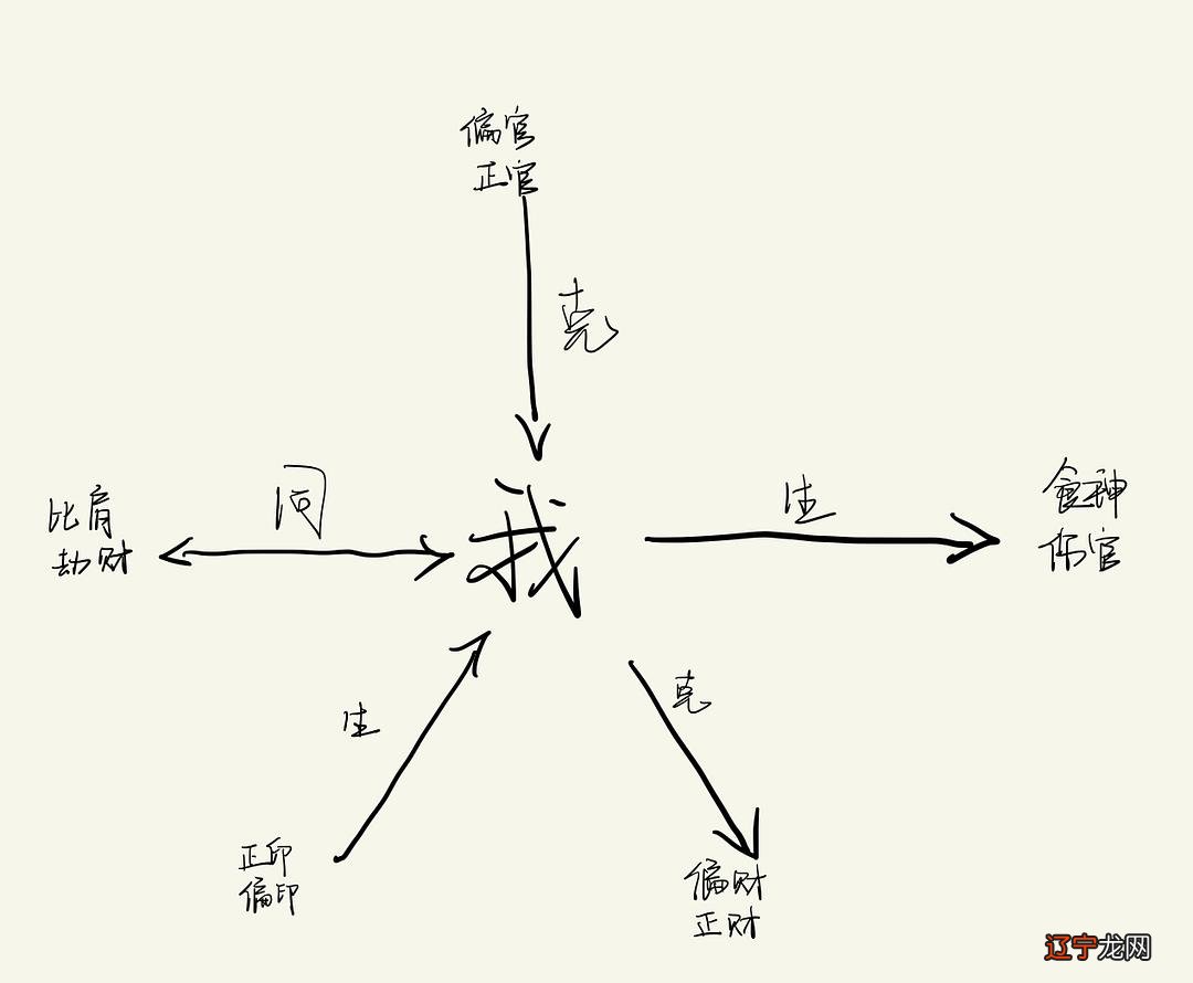 什么是伤官无制八字_左宗棠八字 七杀无制_八字制神