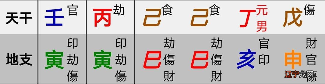 生辰八字怎么看_生辰时辰按八字怎么排_周易八字与生辰