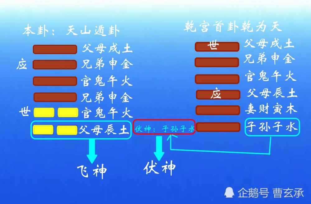 六爻占卜入门_周易六爻铜钱占卜入门_抽签占卜六爻占卜