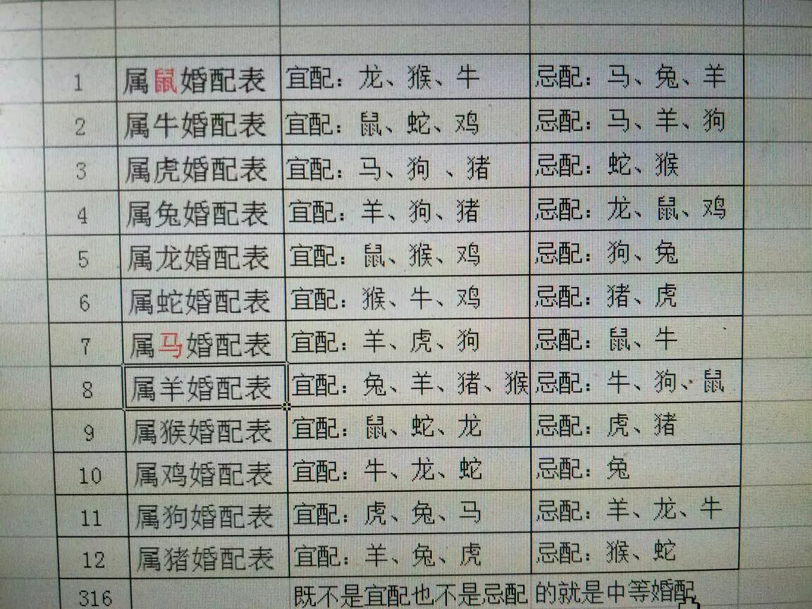 3、马肖与什么生肖婚配:属马的和什么属相最相配 12属相婚配表