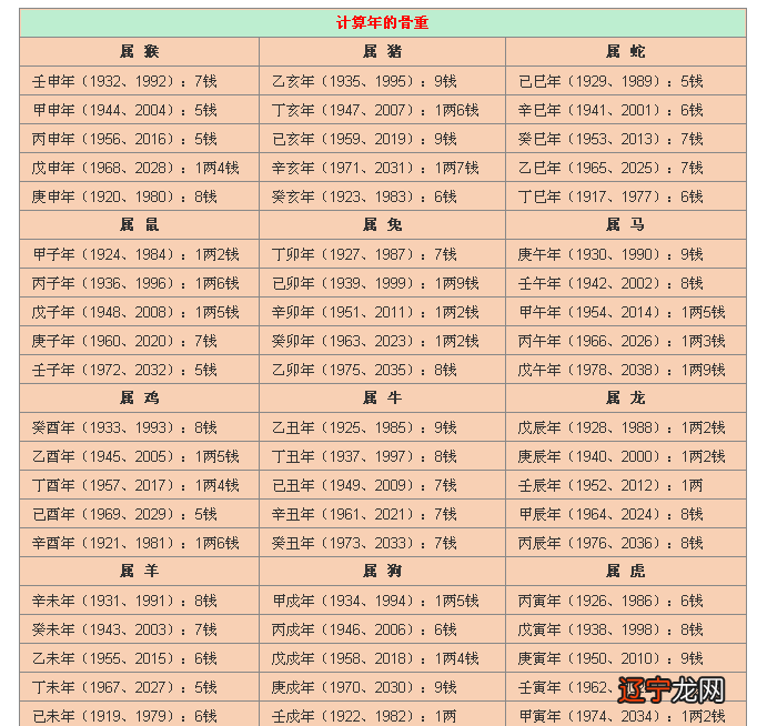 八字奎罡有几个_魁罡格八字欣赏_八字两个魁罡