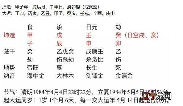 2、您好，麻烦您能帮我算一下我的八字吗？我自己研究了好久都不会 。