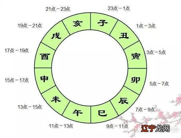 八字特殊格局是什么意思