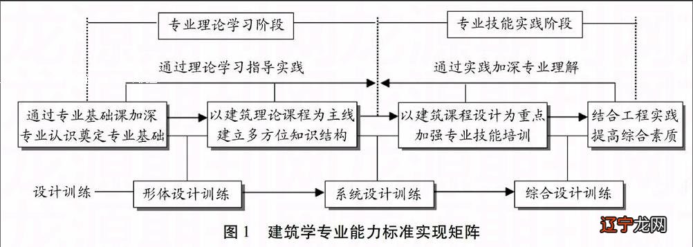 学风水,看风水,做风水_建筑学风水学校_建筑 风水