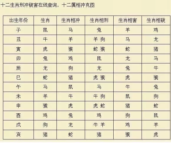 1、婚配六宫合指的是什么:合八字是怎么合的？有什么标准？