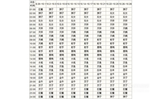 紫薇命盘看另一半详解_如何紫薇命盘看每年运势_紫薇斗数看适合在外打拼的命盘