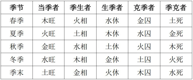 免费命理八字精确分析_八字五行命理，命主福元查询_宝宝五行八字命理分析