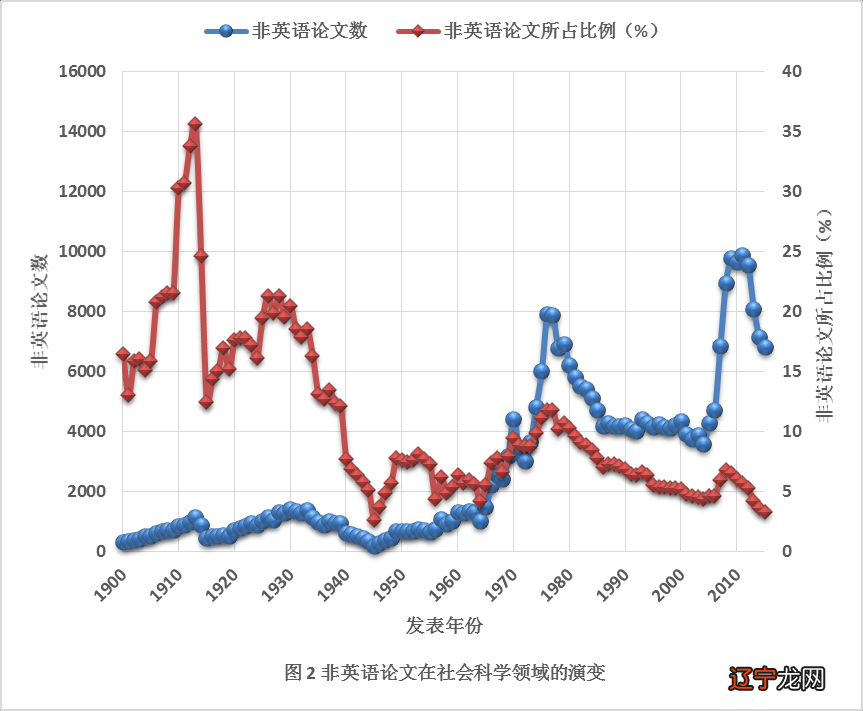 学术数有什么用_学术论文写作的特征有_用字母表示数教学反思