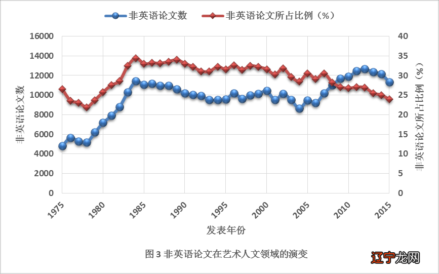 学术数有什么用_学术论文写作的特征有_用字母表示数教学反思