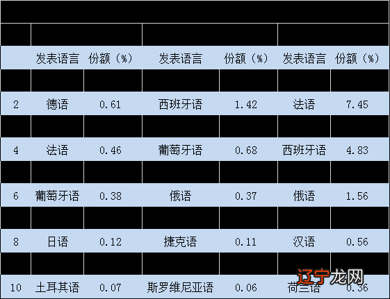 用字母表示数教学反思_学术数有什么用_学术论文写作的特征有