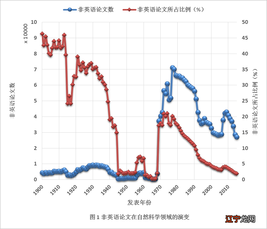 用字母表示数教学反思_学术论文写作的特征有_学术数有什么用