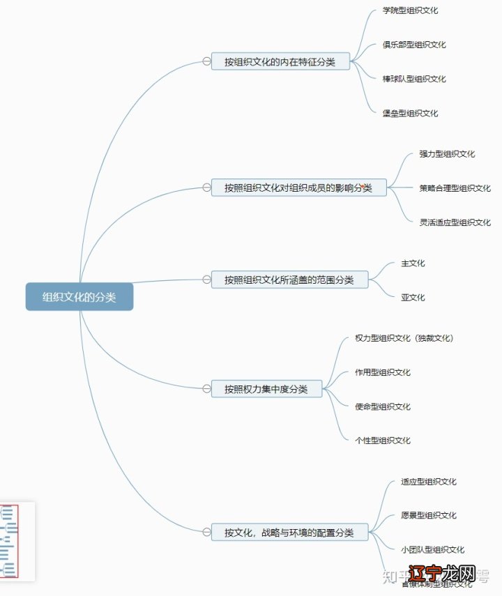 文化艺术品的分类_现代设计文化对设计的物化分类_文化的四个分类