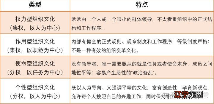 文化的四个分类_现代设计文化对设计的物化分类_文化艺术品的分类