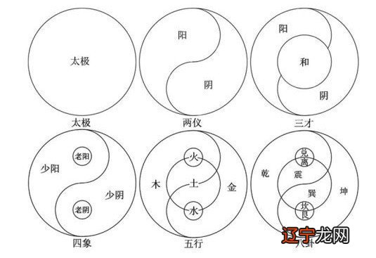 周易八字五行起名_周易五行阴阳批八字_生長八字五行属性—周易