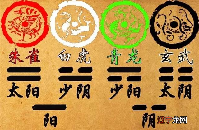 周易八字五行起名_周易五行阴阳批八字_生長八字五行属性—周易