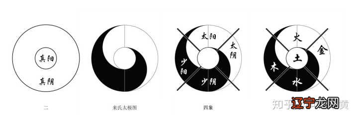 生長八字五行属性—周易_周易八字五行起名_周易五行阴阳批八字