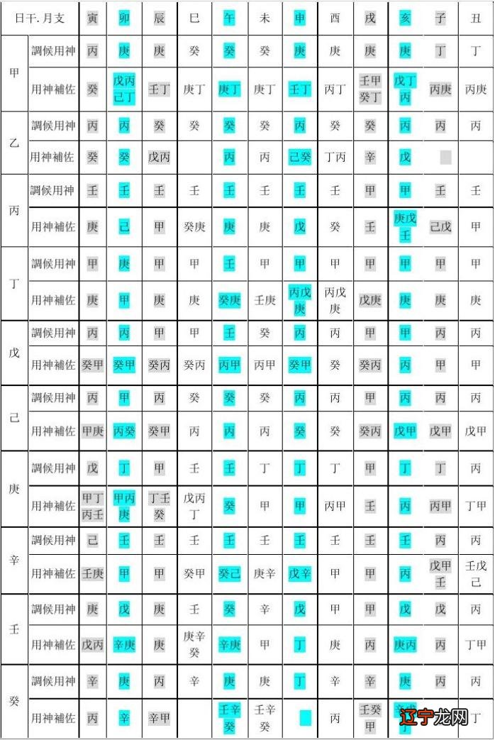 免费查询八字喜忌神_八字五行喜忌神查询_风水与八字喜用神