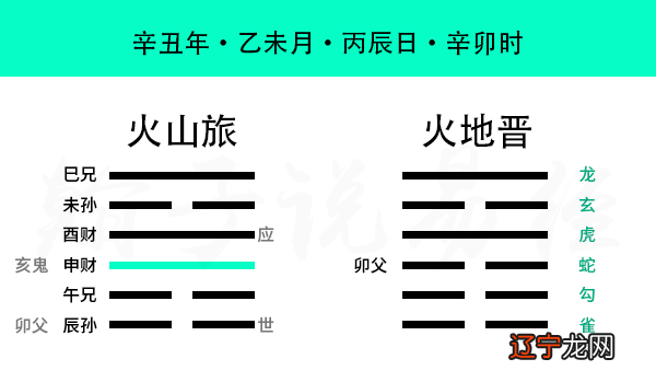 周易摇卦64卦_周易艮卦撞狗_新寻仙震卦和艮卦哪个好