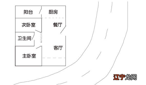 道路与住宅有何风水关系 ， 你不知道的秘密