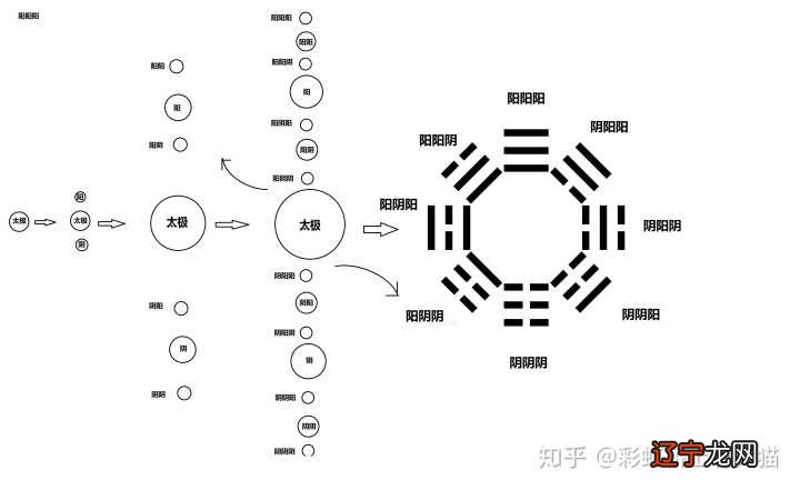 定西道教阴阳念经视频_道教阴阳术数有哪些_道教阴阳环