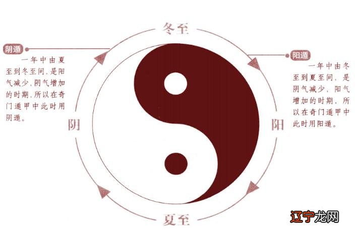 奇门遁甲 | 详说阴阳和五行