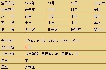 4、八字格局查询一览表:生辰八字的格局具体有哪些